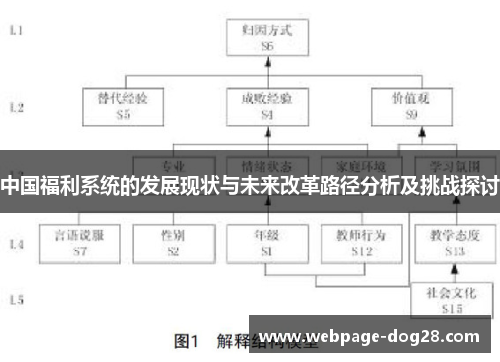 中国福利系统的发展现状与未来改革路径分析及挑战探讨