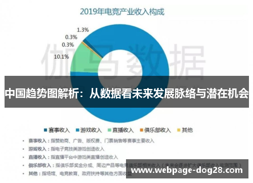 中国趋势图解析：从数据看未来发展脉络与潜在机会